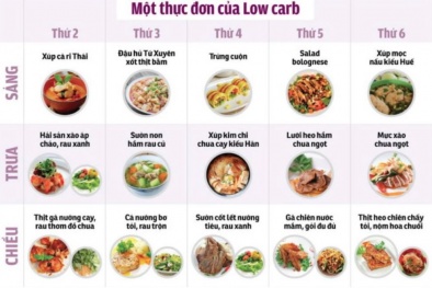Ăn kiêng kiểu low carb gây ảnh hưởng nghiêm trọng đến 13Win19 ưu đãi hấp dẫn