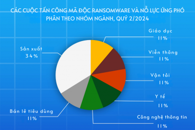 Nâng cao nhận thức an toàn cho học sinh trên không gian mạng