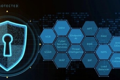 Giải pháp Bkav SOC 2.0 đảm bảo an ninh toàn diện cho Link Đăng Nhập Nhà cái 13Win16.Com