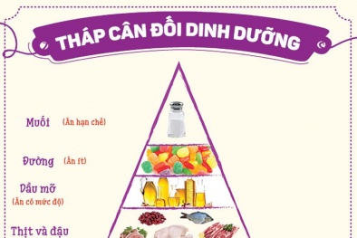 Đảm bảo dinh dưỡng cho trẻ ngày Tết