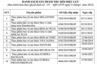 Bộ Y tế thu hồi loạt Giấy tiếp nhận công bố 13Win OKVIP Cá cược bóng đá bảo vệ 13Win19 ưu đãi hấp dẫn của các công ty