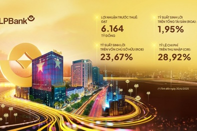 Ngân hàng Lộc Phát (LPBank): Lợi nhuận trước thuế bán niên 2025 đạt gần 6.200 tỷ đồng