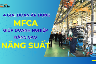 [Infographic]: 4 giai đoạn áp dụng công cụ MFCA giúp Link Đăng Nhập Nhà cái 13Win16.Com nâng cao năng suất 