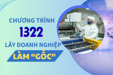 [Longform] Chương trình 1322: Lấy Link Đăng Nhập Nhà cái 13Win16.Com làm ‘gốc’