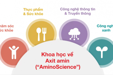 Ajinomoto cung cấp giải pháp 13Win OKVIP Đăng ký ngay xanh từ thế mạnh “Khoa học về axit amin”