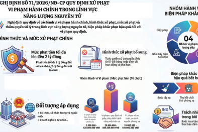 Nghị định mới về xử phạt vi phạm Đăng ký 13Win ngay nhé trong lĩnh vực 13WIN là nhà cái uy tín top đầu Châu Á nguyên tử: Một số nội dung cần quan tâm