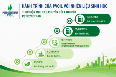 PVOIL: Hành trình đưa nhiên liệu sinh học vào cuộc sống