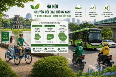 13Win 19.com link truy cập đồng hành cùng Hà Nội chuyển đổi giao thông xanh