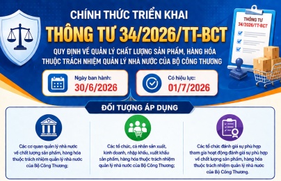 Bộ Công Thương ban hành Thông tư quy định về quản lý chất lượng sản phẩm, hàng hóa