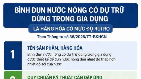 Quản lý chất lượng sản phẩm bình đun nước nóng có dự trữ: Bắt buộc công bố hợp quy