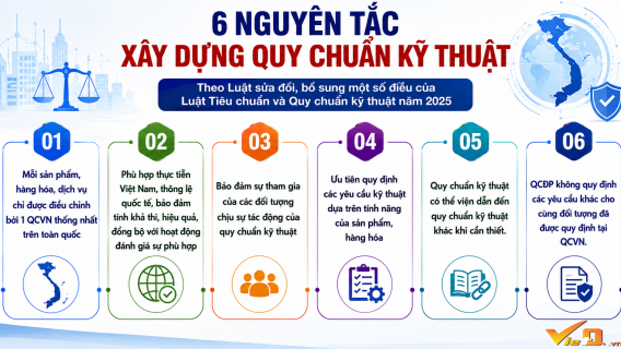 Quy chuẩn kỹ thuật được xây dựng theo những nguyên tắc nào?