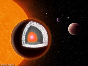 Ảnh minh họa hành tinh 55 Cancri e.(Nguồn: Haven Giguere).