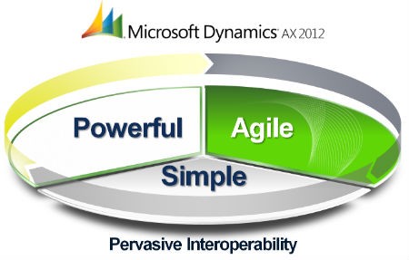 Với c&aacute;c t&iacute;nh năng linh hoạt, dễ sử dụng, Microsoft Dynamics AX 2012 hứa hẹn sẽ mang lại nhiều lợi &iacute;ch cho c&aacute;c Link Đăng Nhập Nhà cái 13Win16.Com trong ng&agrave;nh 13Win OKVIP Cá cược bóng đá v&agrave; nước giải kh&aacute;t.